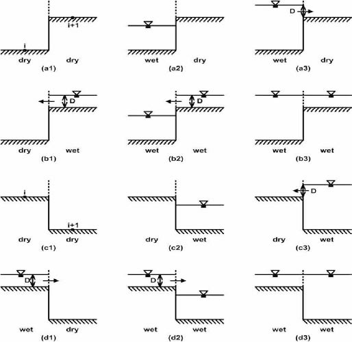 i + 1/ 2점 좌우의 침수/노출 상황 및 이동경계 개념도