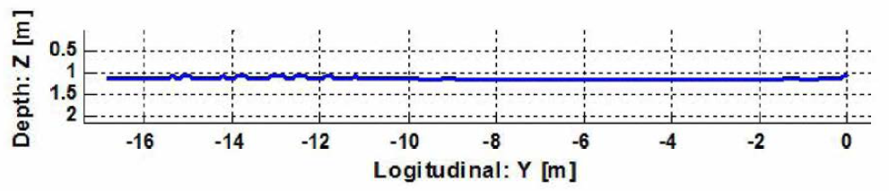 선체의 길이 방향으로의 자율 항법 수행 결과 (1m 거리 유지 )