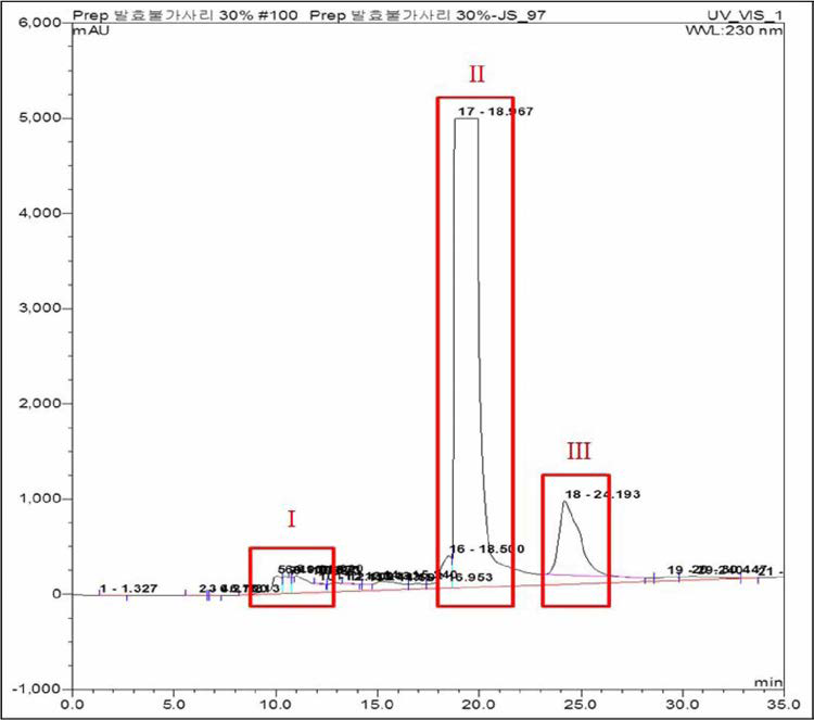 Semi-prep HPLC profile