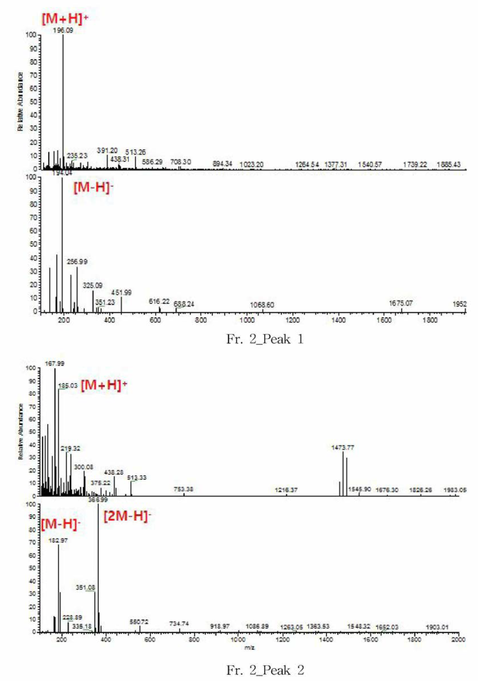 LC—Mass peak