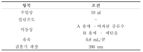 고속액체크로마토그래프 조건