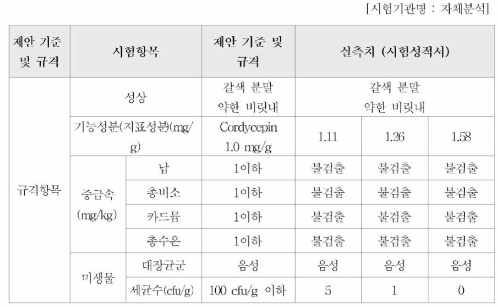 시험 성적서 요약표