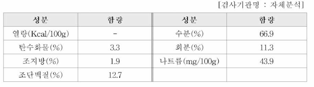 영양성분 정보