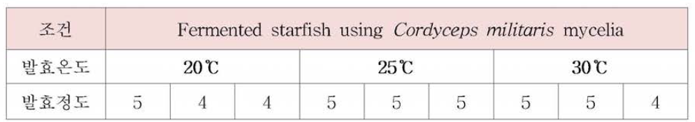 Fermented starfish with various conditions