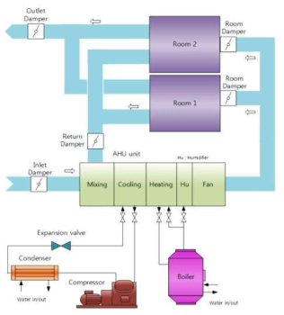 Diagram of HVAC for a merchant ship