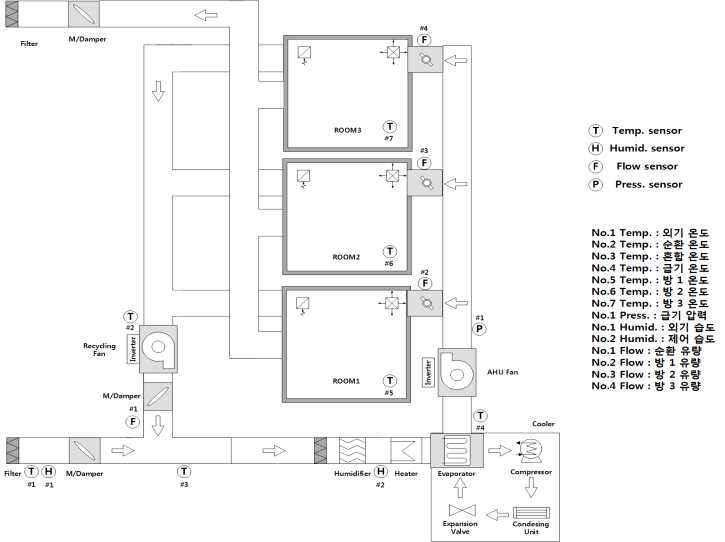 Diagram of HVAC for a merchant ship