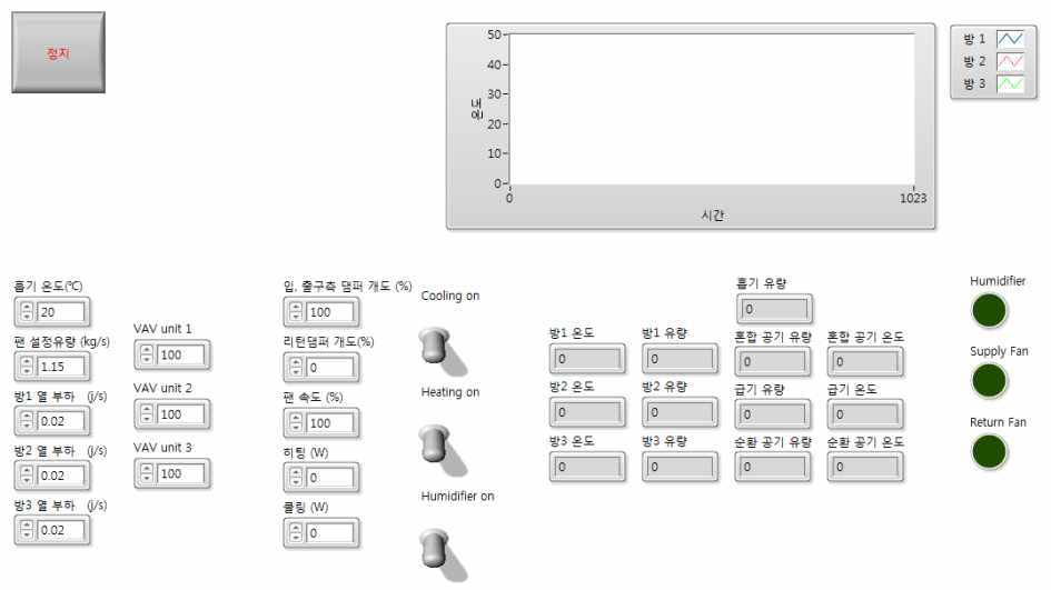 HVACS 시뮬레이션 프런트 패널