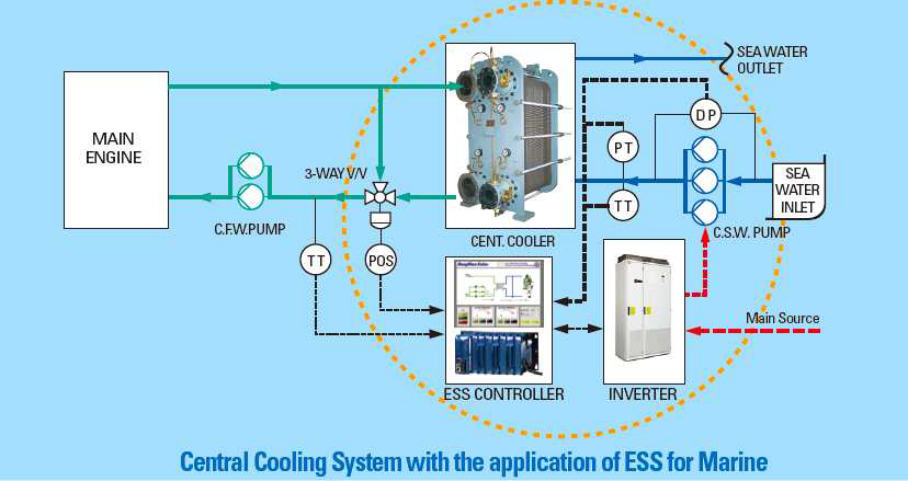 ESS of Donghwa entec