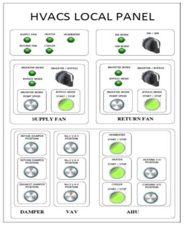 Small HVACS local panel