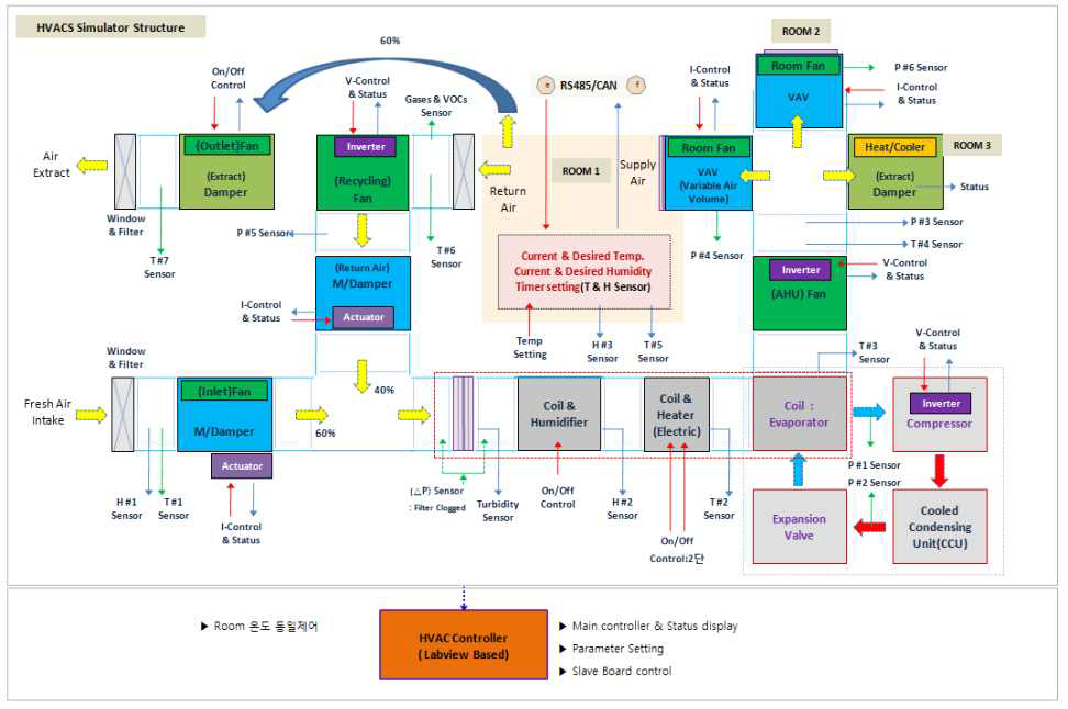 HVACS simulator diagram