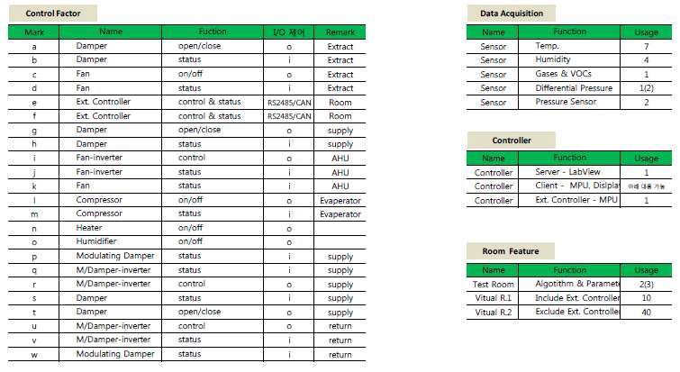 HVACS simulator parts