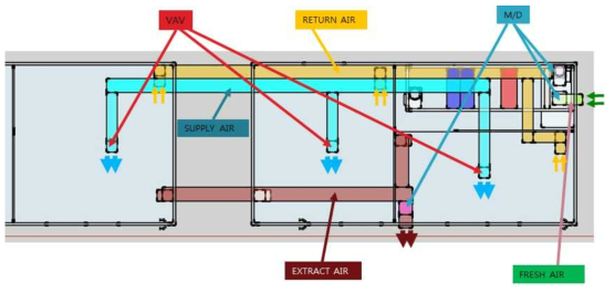 Ducts and Dampers