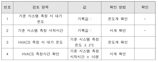 HVACS 시험전 검토 항목