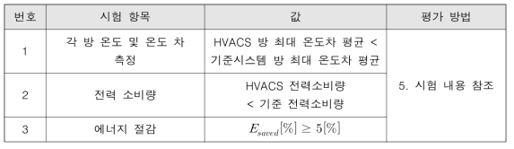 HVACS 시험 항목