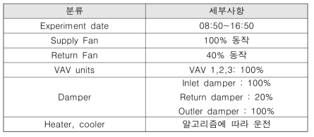 HVAC 기준 시스템 설정