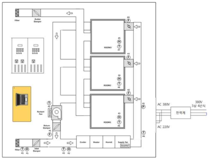 HVACS 전력계 연결도