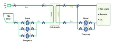 선박 중앙 냉각시스템