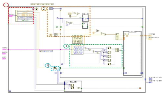 Ship load simulation block diagram