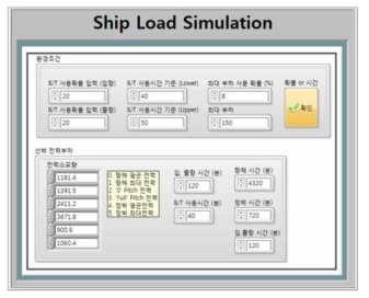 Ship load simulation front panel