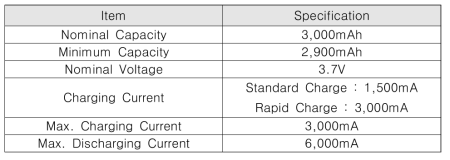 CR18650-30A nominal specifications