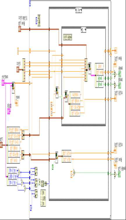 Ship energy efficiency improvement simulation block diagram