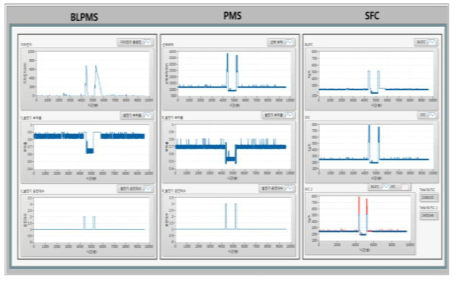 Ship energy efficiency improvement simulation front panel(2)