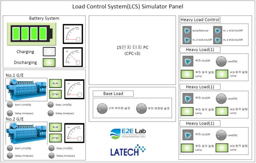 LCS Small Simulator Front Panel