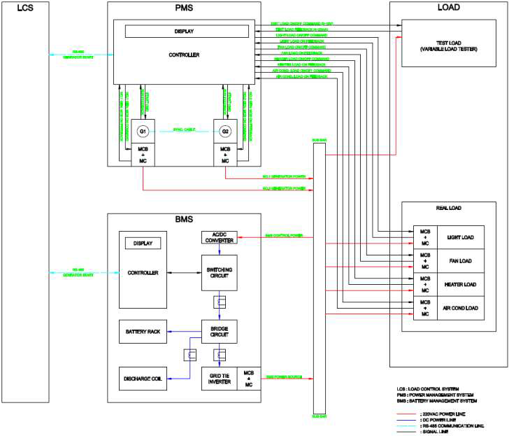 LCS simulator wiring diagram