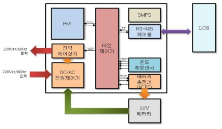 BMS 블록 다이어그램