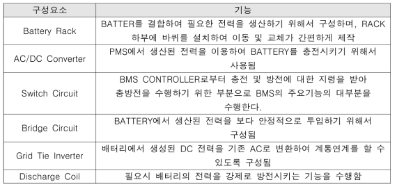 BMS Specification