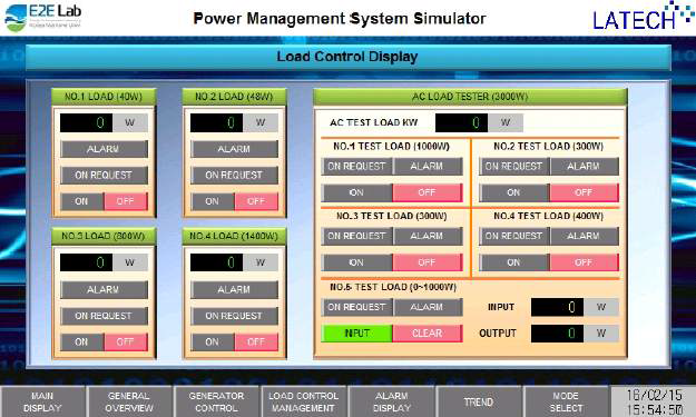 PMS 부하 제어 화면