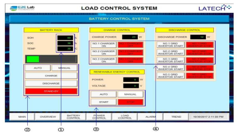 Battery control system