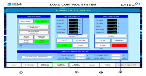 Power control system