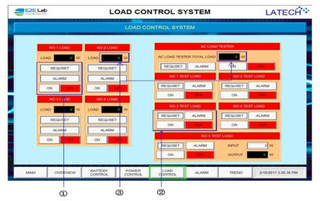 Load control management