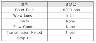 Battery 통신 사양