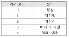 Battery 에러코드