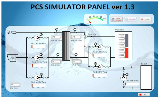 Front panel of PCS Simulation