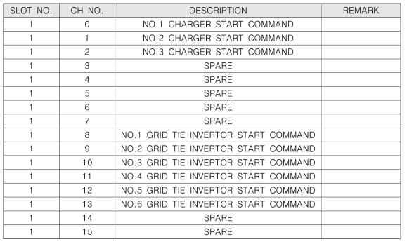 LCS DIGITAL OUTPUT MODULE with Battery