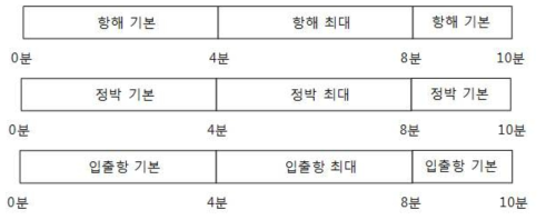 항해 별 시뮬레이터 실험 조건