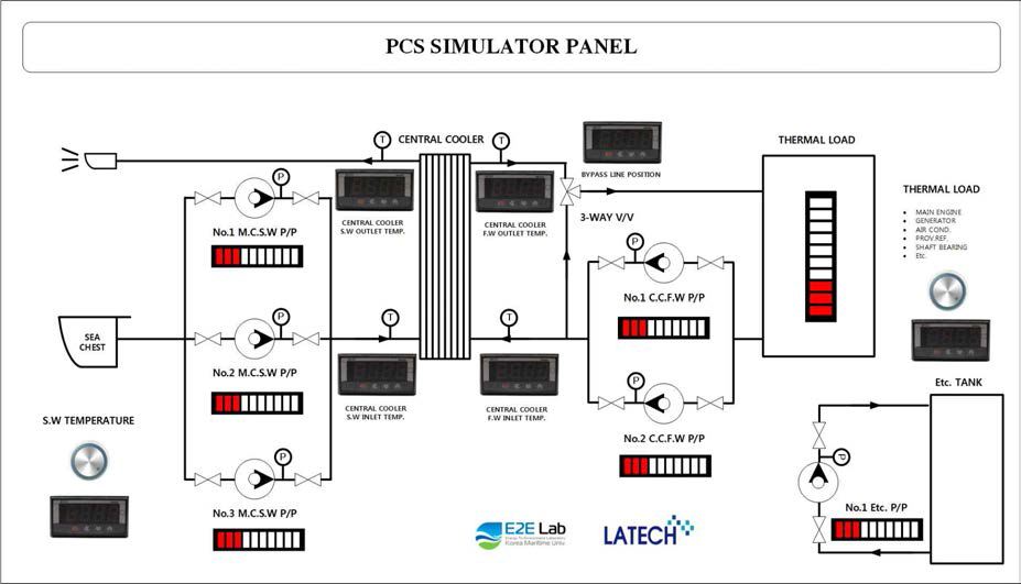 PCS Simulator Panel 구성도