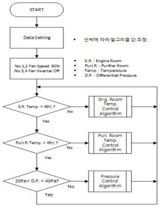 ERFCS Algorithm