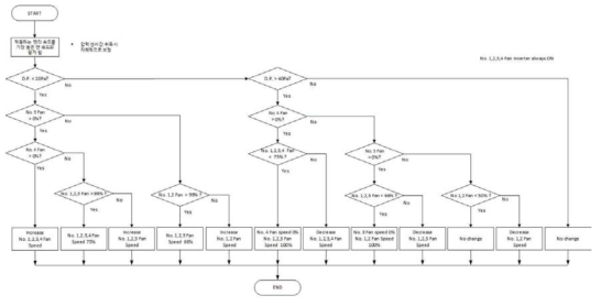 Pressure Control Algorithm