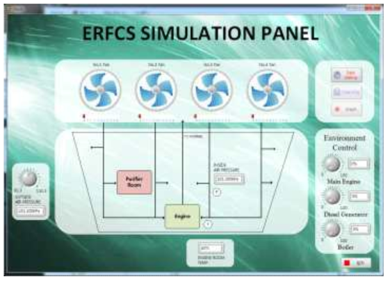 Front panel of ERFCS Simulation