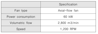 기관실 팬 사양
