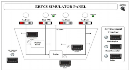 ERFCS Simulator Panel 구성도