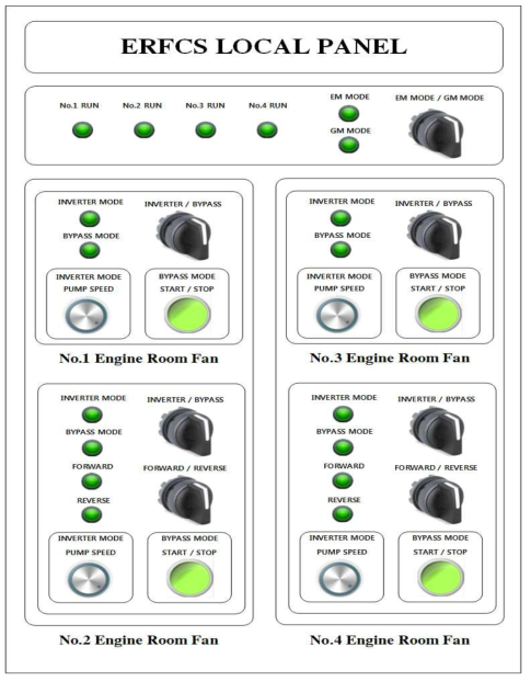 ERFCS Local Panel 구성도