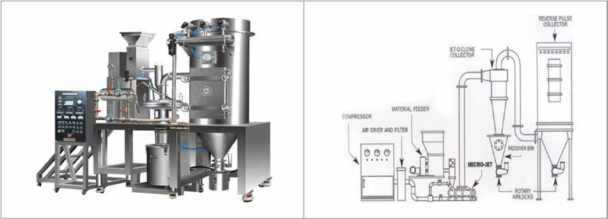 Air jet-mill 분쇄기 외형 및 설비전경