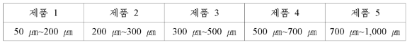 과립형 미립자 사료 시험 생산 제품 분류