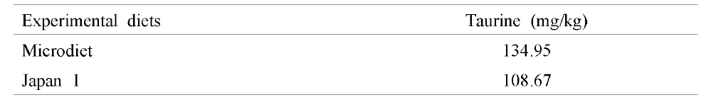실험사료 (Microdiet , Japan1)를 섭취한 그루퍼 치어 전어체의 taurine함량