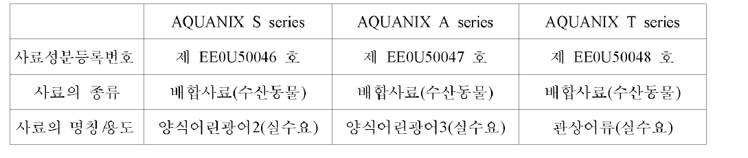 개발 과립형 미립자 초기 사료 AQ U AN IX series 사료 성분 등록 사항